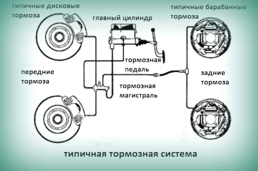 Тормозная система