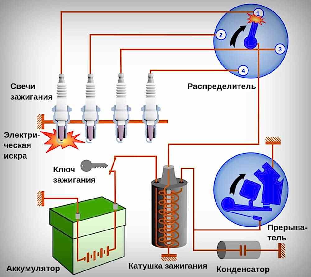Типичные неисправности системы зажигания