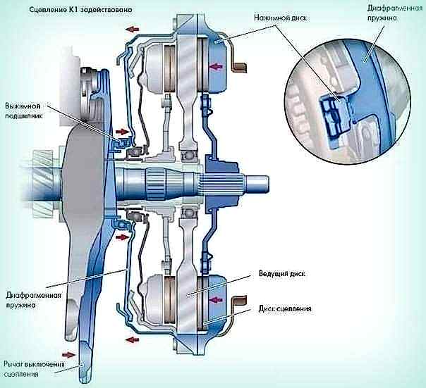 Привод сцепления