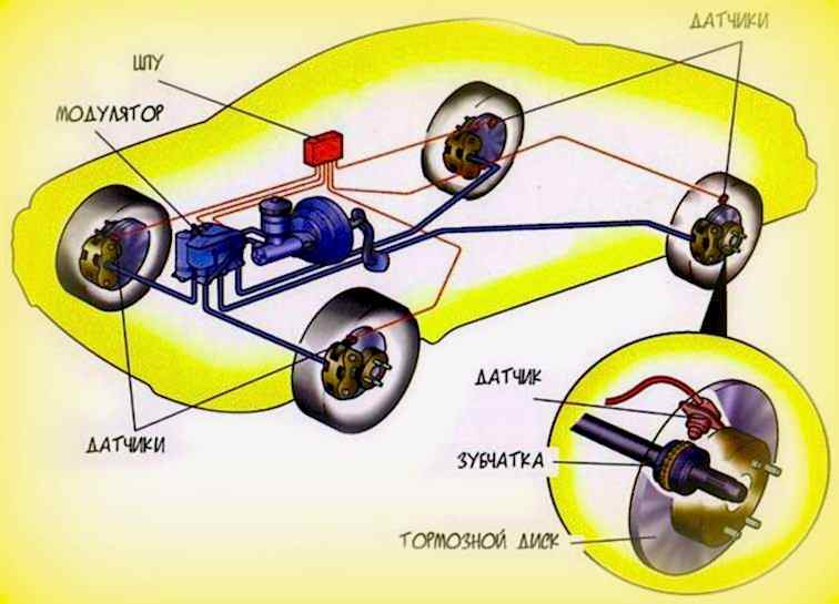 Устройство ABS