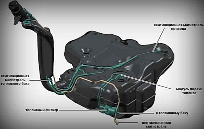 Топливный бак
