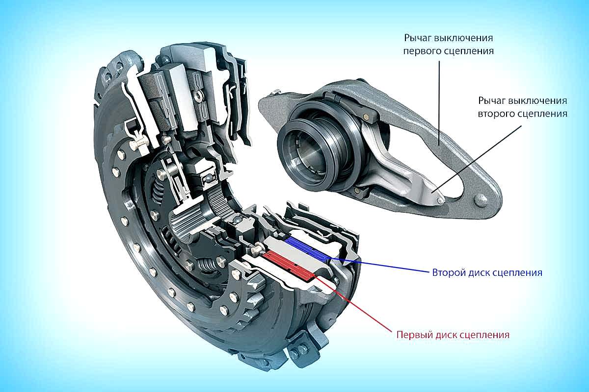 Двухдисковое сцепление. Принцип работы