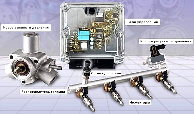 Непосредственный впрыск Непосредственный впрыск