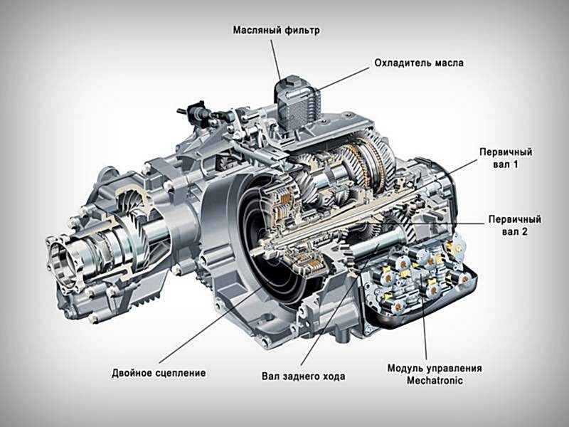 Роботизированная коробка передач. Устройство. Роботизированная коробка передач. Устройство.